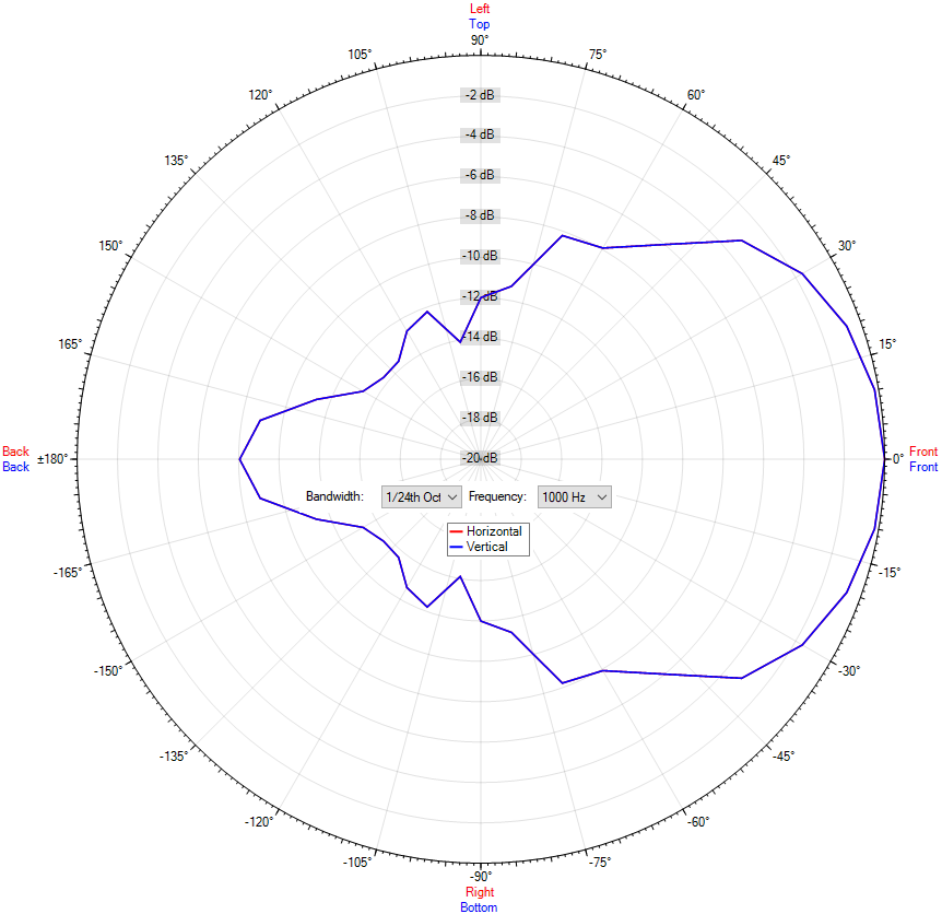 DK-SF 30/T-PG MED
